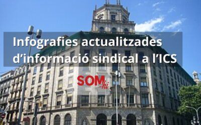 Infografies d’actualitat sindical a l’ICS