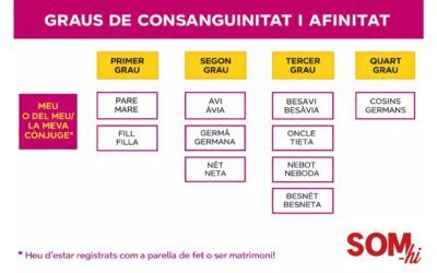 Permisos, llicències i vacances del personal estatutari de l’ICS.
