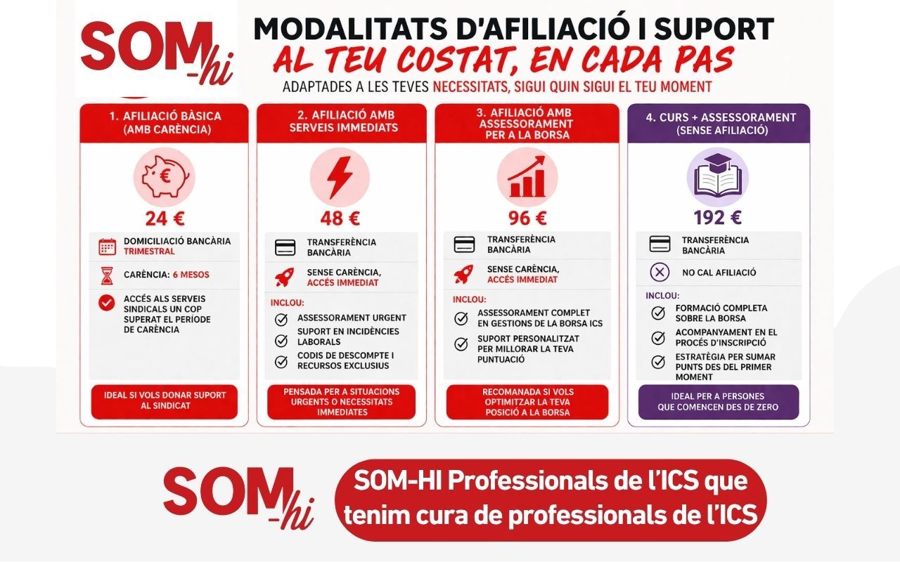 Modalitats afiliació al sindicat SOM-HI.